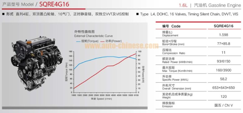 Двигатель Chery sqre4t15c