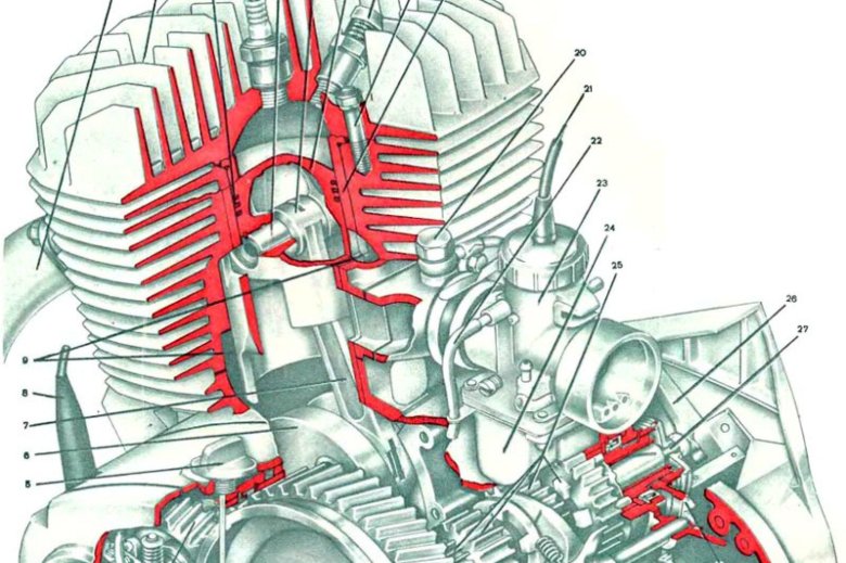 Мотор ИЖ Юпитер 5