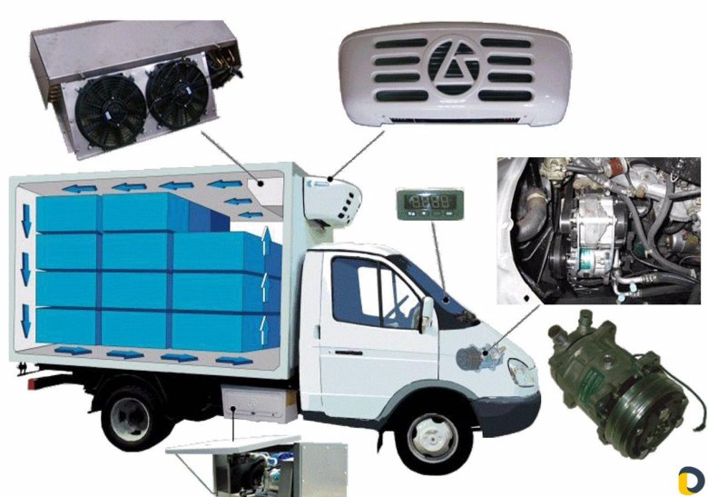 Рефрижератор Элинж