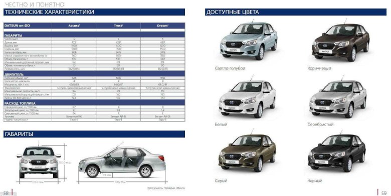 Датсун колесная база