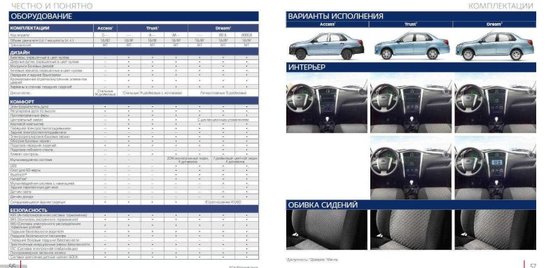 Таблица комплектаций Датсун