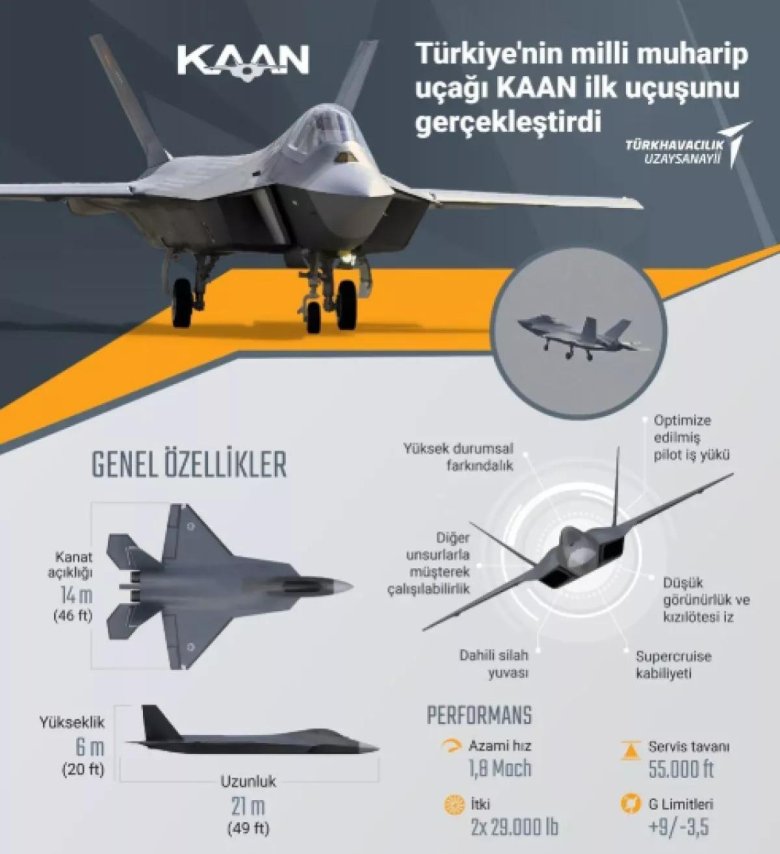 Kaan savaş uçağı