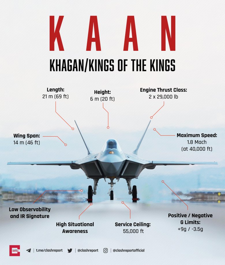 Турецкий истребитель 5 поколения