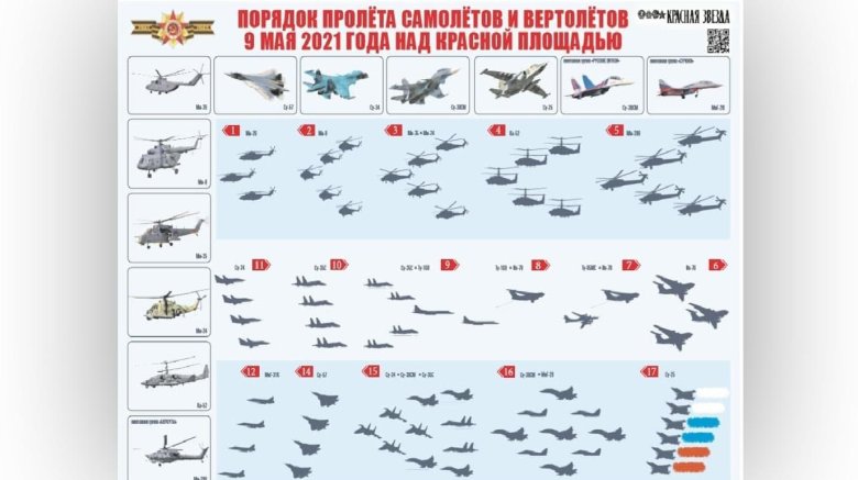 Боевые самолеты России название