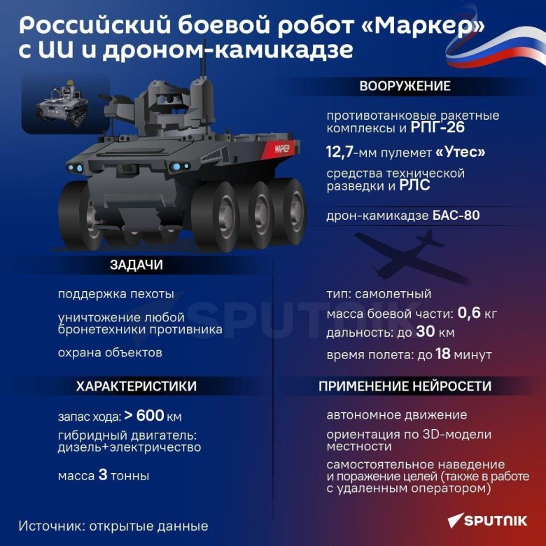 Маркер военный робот