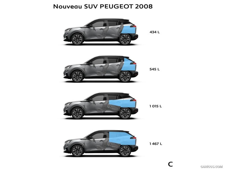 Пежо 2008 Размеры