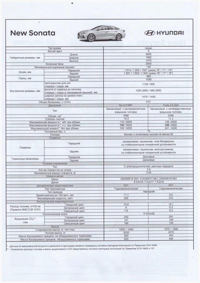 Hyundai Sonata 2021 габариты