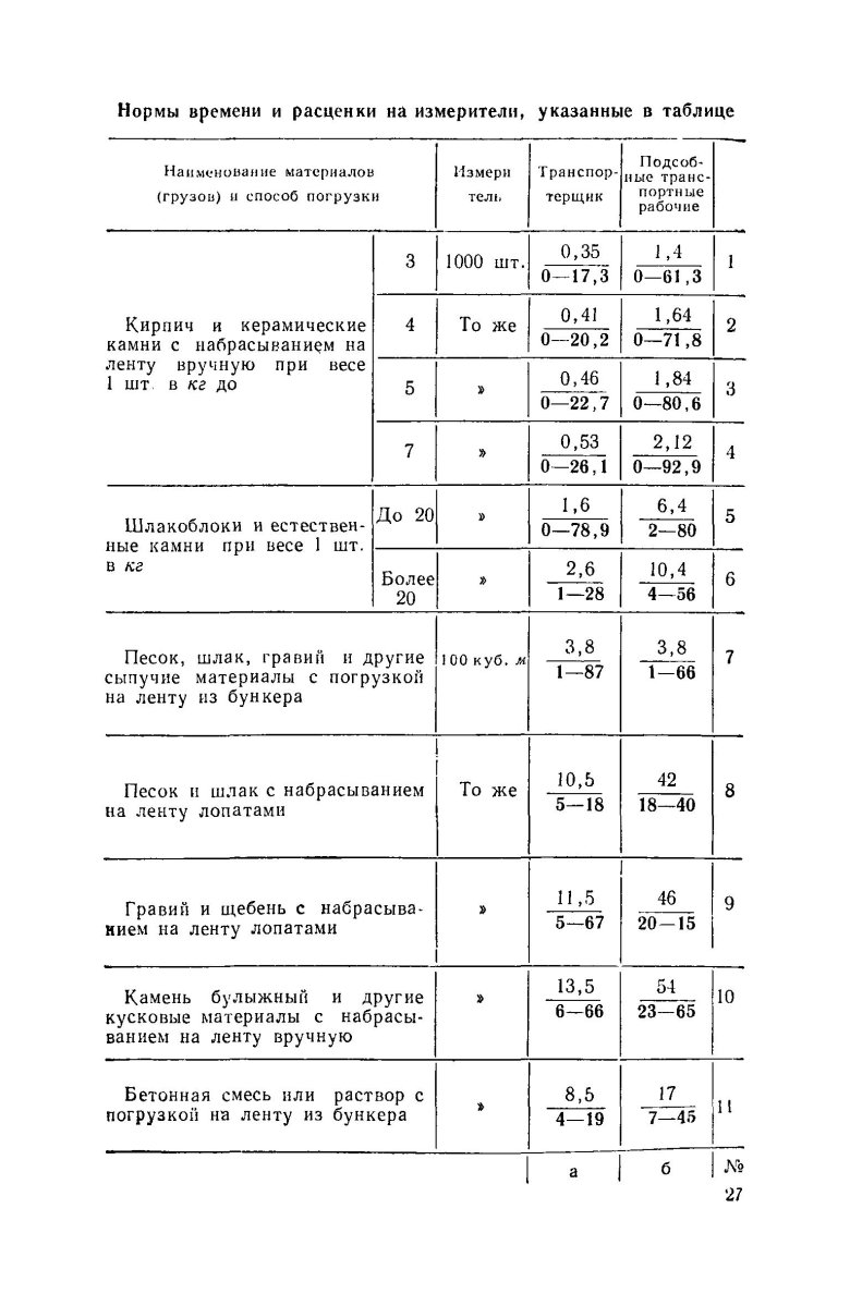 ЕНИР на переноску грузов
