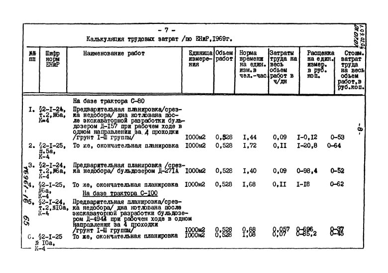 Калькуляция трудовых затрат