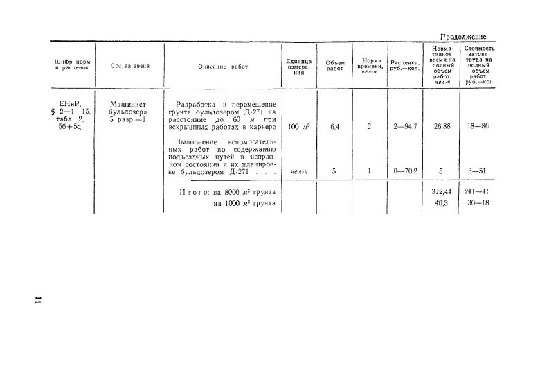 Расценки перемещение грунта