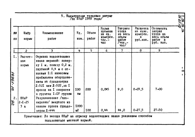 Калькуляция затрат труда и машинного времени