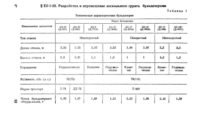 Енир земляные работы
