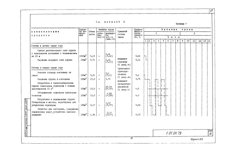 Технологическая карта на земляные работы котлован