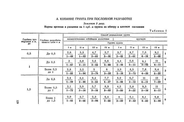 Енир е2-1 плотность грунта
