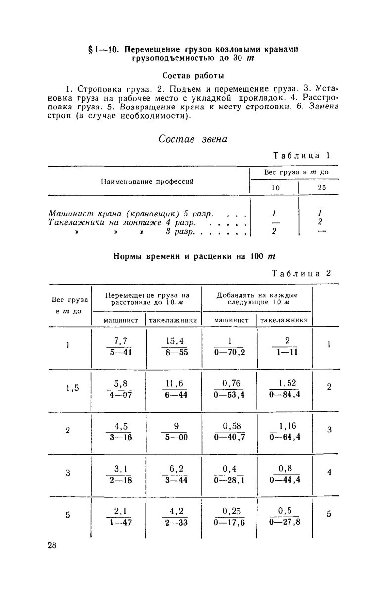 ЕНИР на переноску грузов