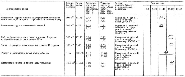 Группа грунта ЕНИР