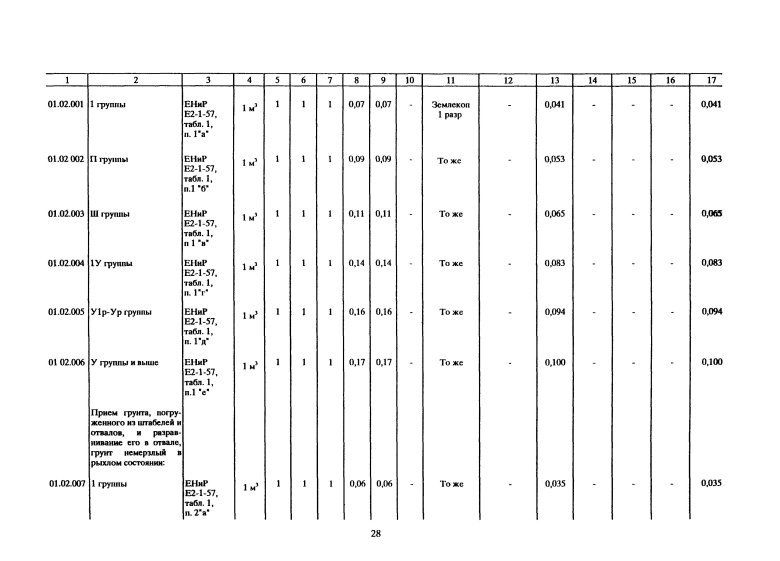 Автодорожные работы ЕНИР