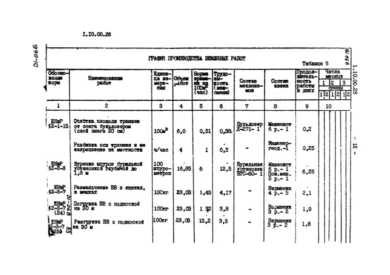 График производства работ разработки мерзлого грунта