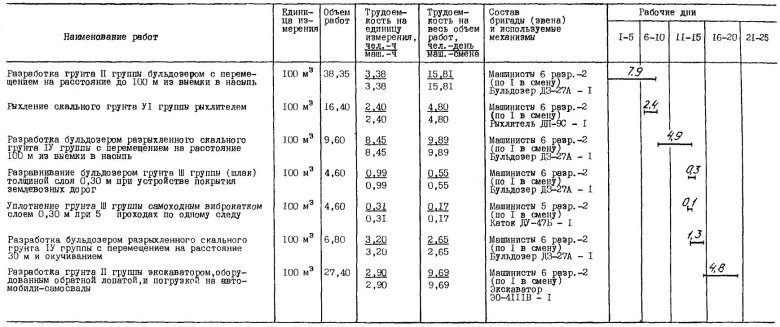 Калькуляция земляных работ