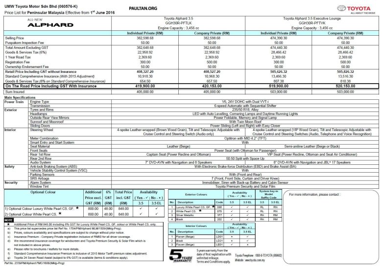 Двигатель Тойота альфард 2.4