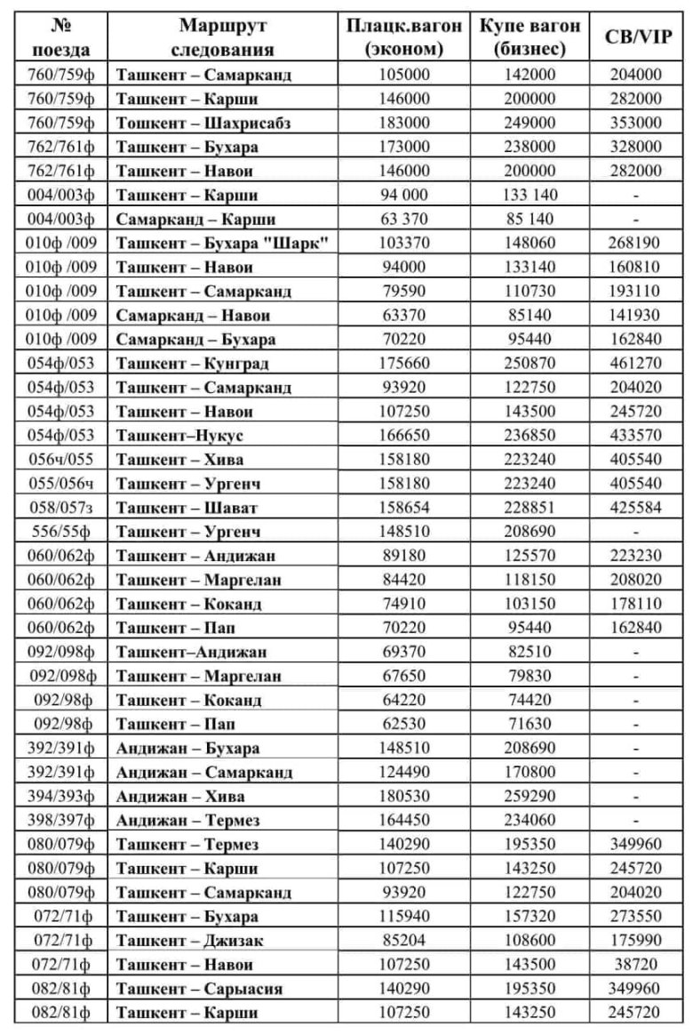 Расписание поездов Узбекистана