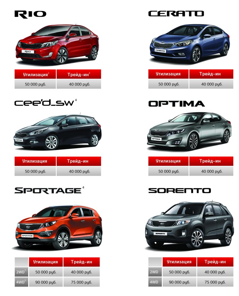 Машины Киа Модельный ряд