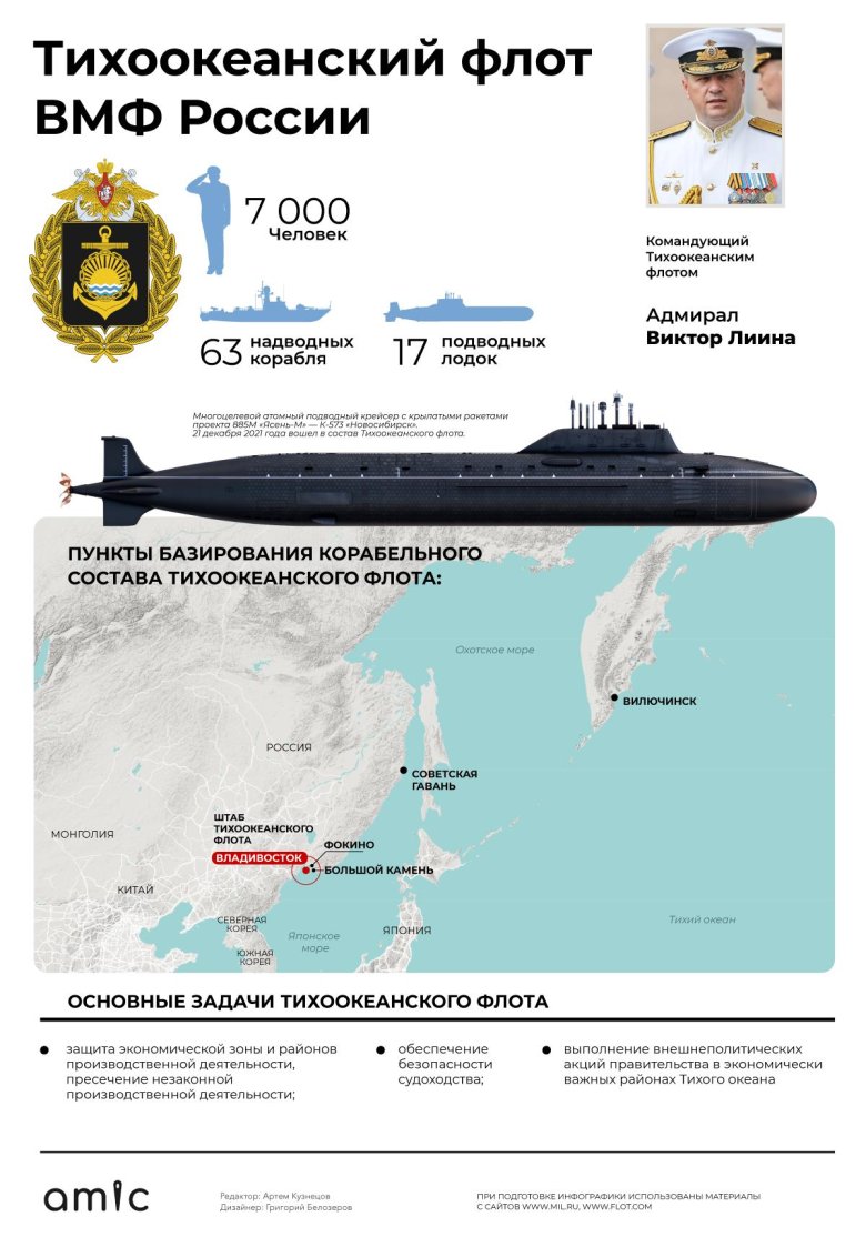 21 Мая день Тихоокеанского флота ВМФ России