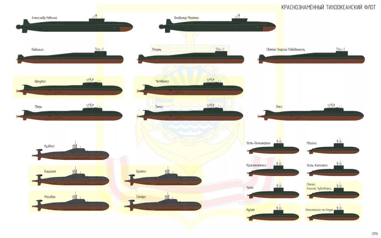 Тихоокеанский флот России состав подводных кораблей