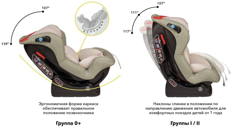 Автокресло Happy Baby Passenger v2