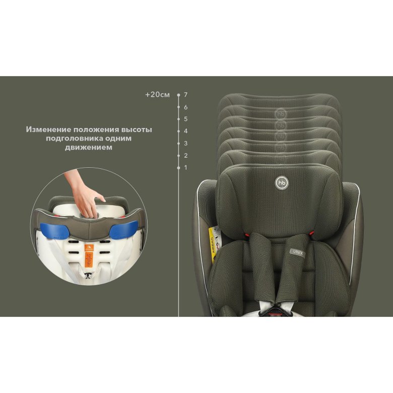 Автокресло Happy Baby 0-36