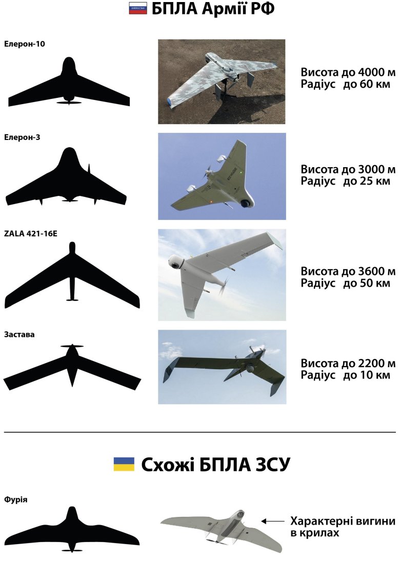 Орлан-30 беспилотник