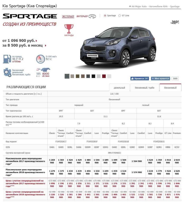 Технические характеристики Киа Спортаж 2