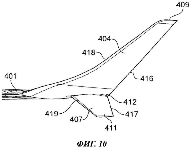 Боинг 777 законцовка крыла