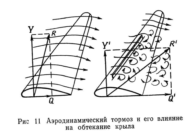 Турбулизатор крыла