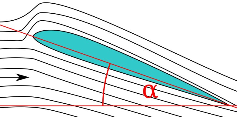 Аэродинамика крыла самолета подъемная сила
