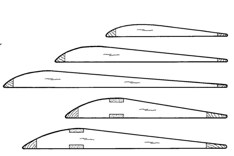 Профиль крыла s3021