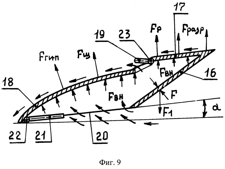 Подъемная сила крыла самолета схема