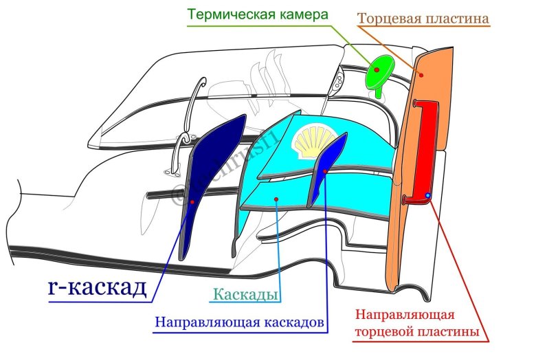 Аэродинамика антикрыла