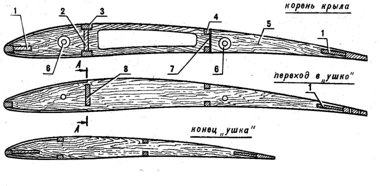 Профиль крыла планера для малых скоростей