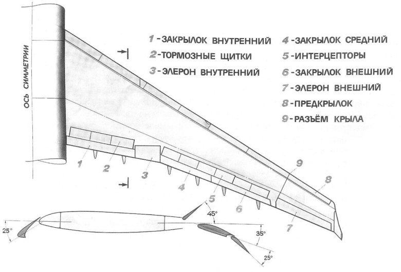 Чертеж крыла самолёта раскрой