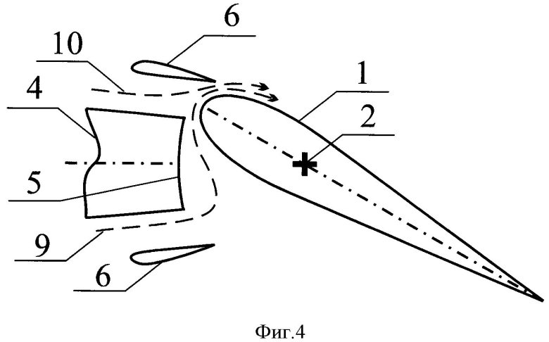 Идеальная форма летательного аппарата