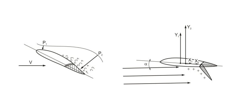 Фокус самолета аэродинамика