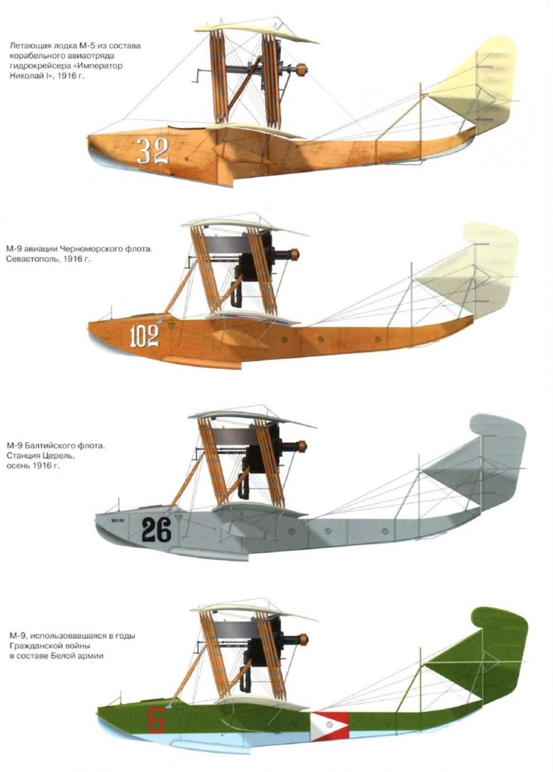 Летающая лодка Григоровича 1916