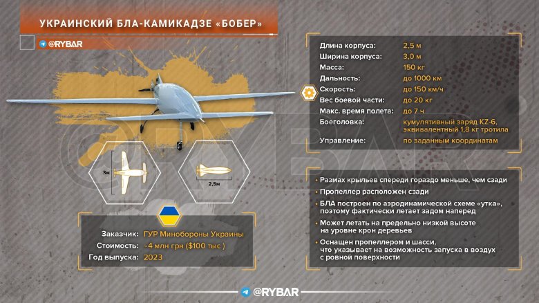 Типы беспилотных летательных аппаратов