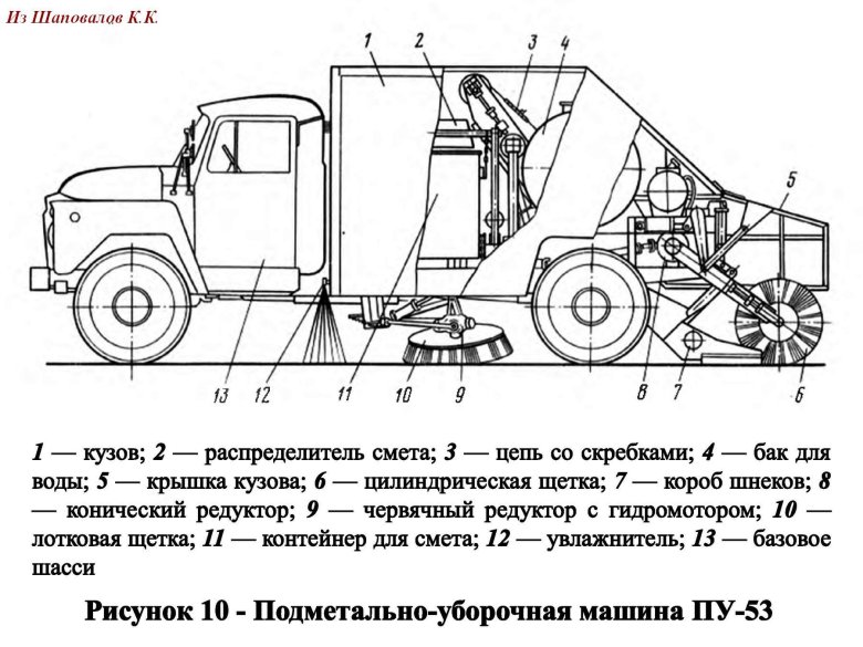 ПУ-53 уборочная машина ГАЗ 53
