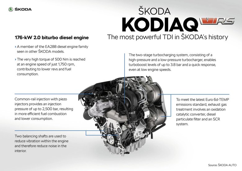 Двигатель Шкода Кодиак 2.0 дизель