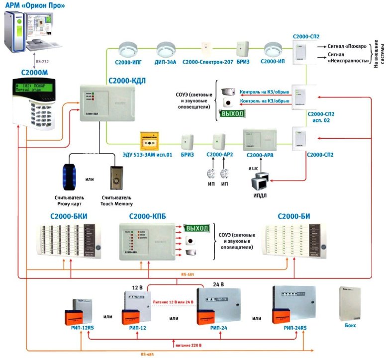 С-2000 КДЛ пожарная сигнализация
