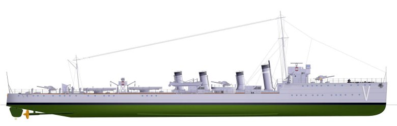 Эскадренные миноносцы типа «татра»