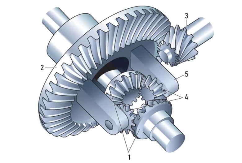 Главная передача дифференциал Сателлит