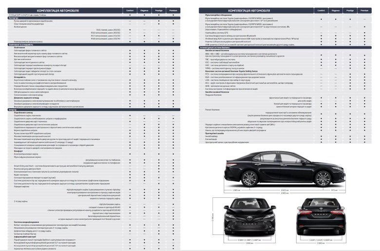 Тойота Камри 70 кузов характеристики